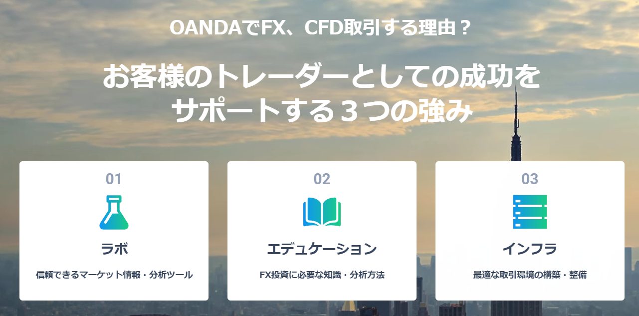 OANDA Japan FXポイントサイト案件で9,400円！損失目安400円！超