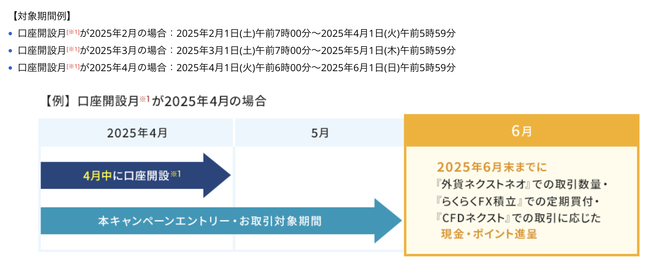 外為どっとコムFXのポイントサイト案件で総額19,000円もらえる