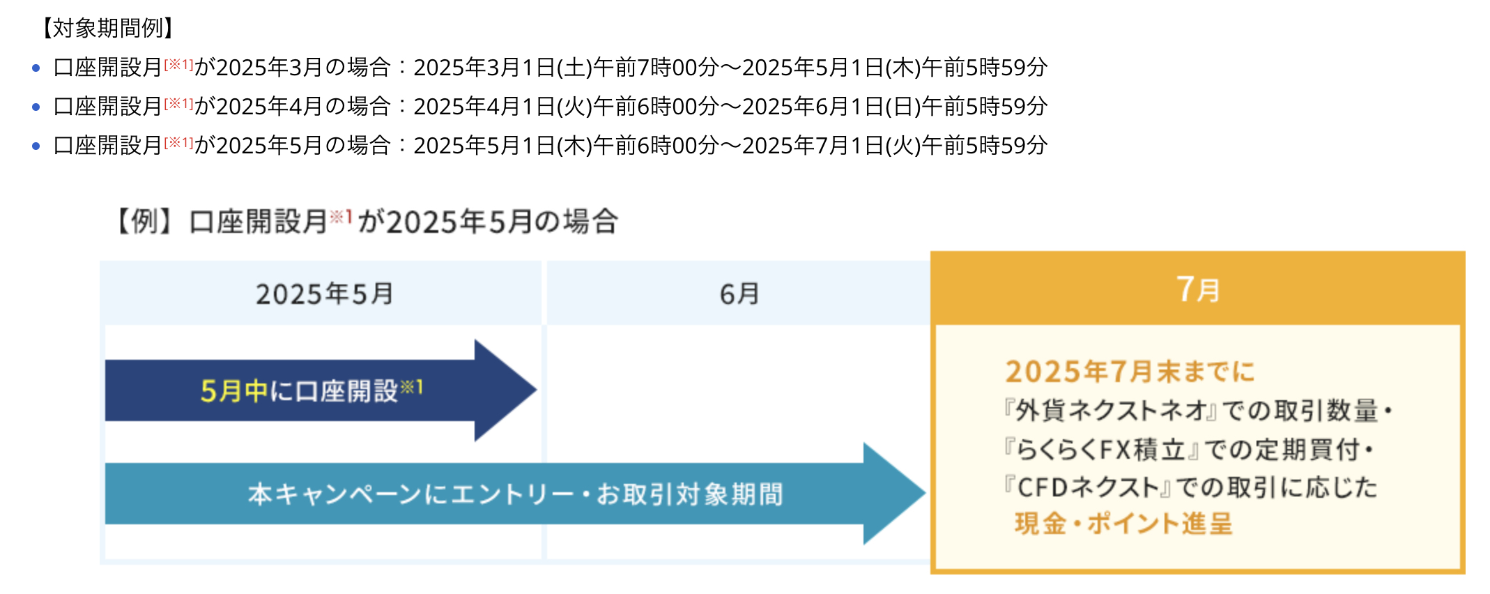 外為どっとコムFXのポイントサイト案件で総額19,000円もらえる